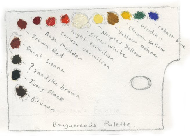 Bouguereau's Palette.jpg